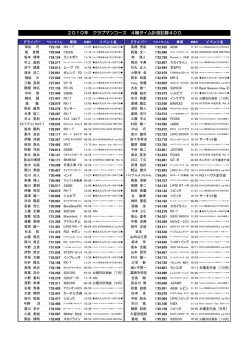 4輪 クラブマンコース①