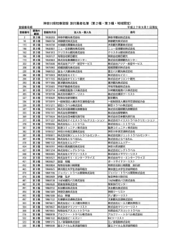 神奈川県知事登録 旅行業者名簿（平成27年9月1日付）