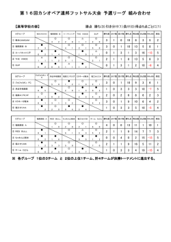 第16回カシオペア連邦フットサル大会