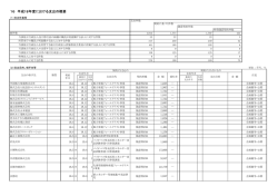 16 平成18年度における支出の概要