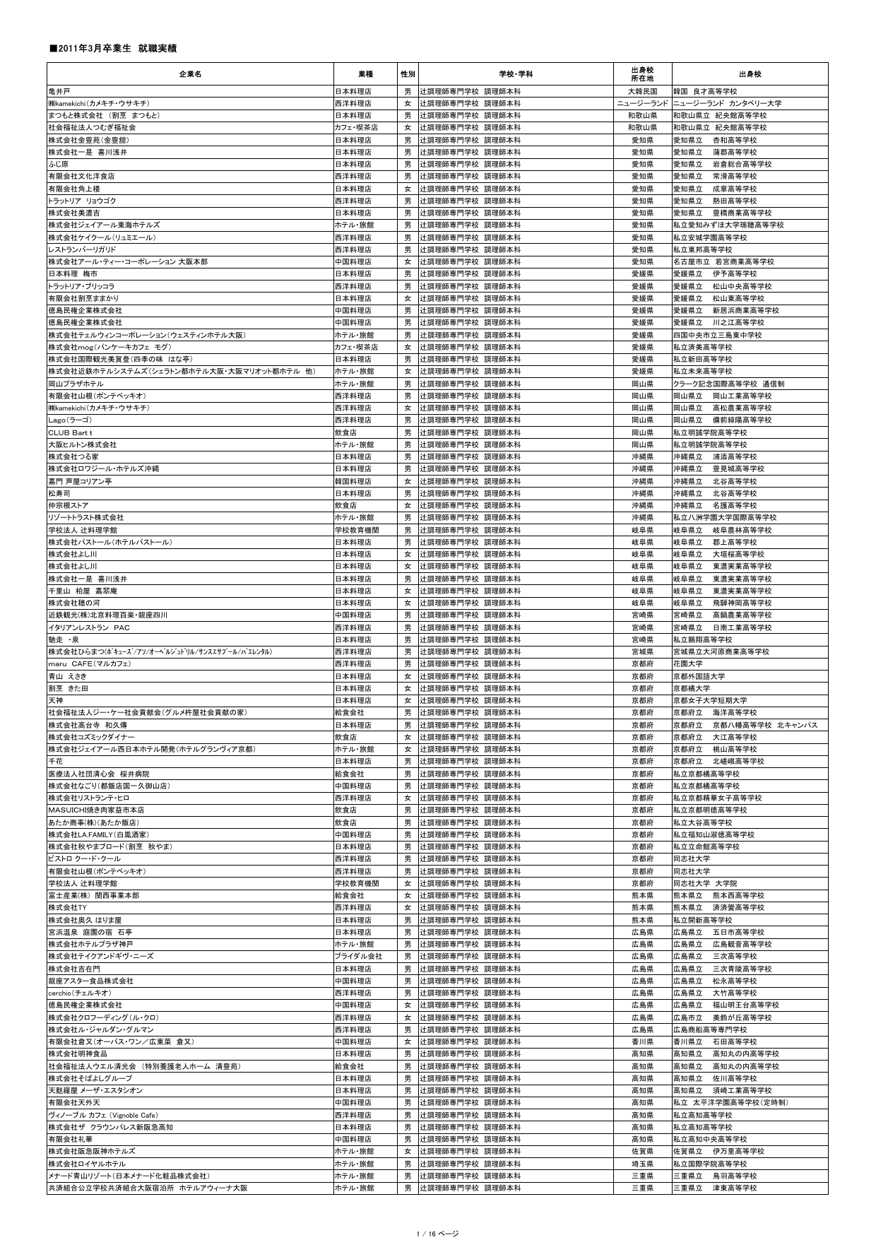 ダウンロード 辻調理師専門学校