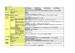 LaVie L 仕様一覧 型名 LL708/VJ01W LL708/VJ01B LL708/VJ01R