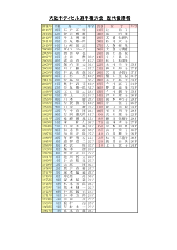 選手権大会歴代優勝者 - ボディビル・フィットネス.jp