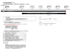 【還付加算金計算期間のイメージ】