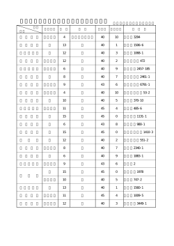 消防団小型動力ポンプ（可搬式）現有状況