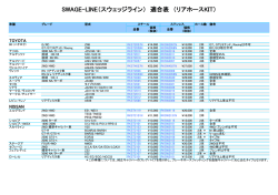 SWAGE-LINE（スウェッジライン） 適合表 （リアホースKIT）