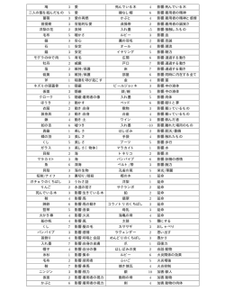 鳩 3 愛 死んでいる木 4 影響:死んでいる木 二人の髪を結んだもの 5 愛 縁