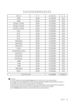 輸入車用ステアリングボス価格表