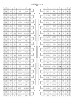 9th tournament draw
