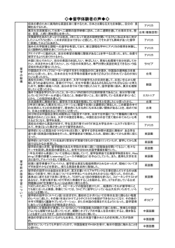 留学体験者の声
