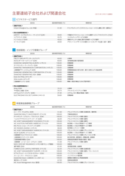 主要連結子会社および関連会社 - Mitsubishi Corporation