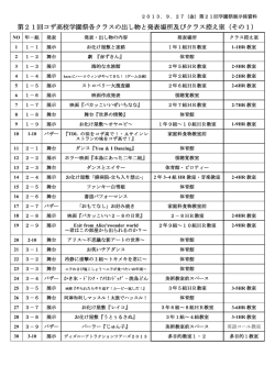 第21回コザ高校学園祭各クラスの出し物と発表場所及びクラス控え室
