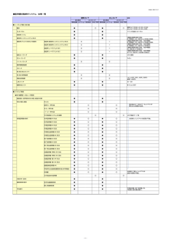 証明書自動発行システム 仕様一覧