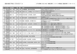 2015（H27）年度 ラジオゼミナール