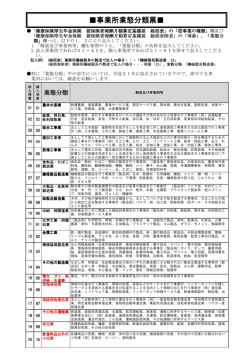 事業所業態分類票   事業所業態分類票   事業所業態分類票