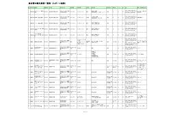 スポーツ施設 - 北海道後志総合振興局