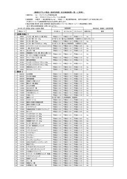 【創健社ブランド商品 放射性物質 自主検査結果一覧（ご参考）】PDF