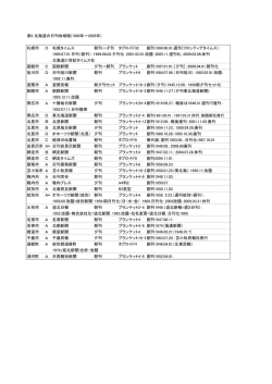 表6 北海道の日刊地域紙(1980年 2005年) 札幌市 D 札幌タイムス 朝刊