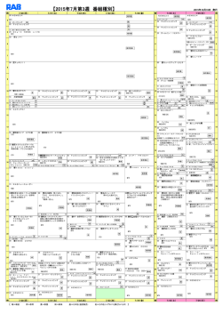 【2015年7月第3週 番組種別】