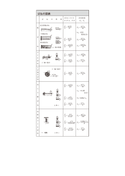 ばねの図表