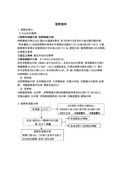 熊野信仰 - 新熊野神社