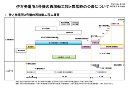 伊方発電所3号機の再稼働工程と異常時の公表について