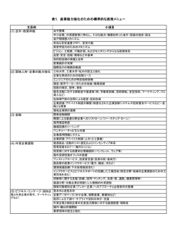 表1. 産業能力強化のための標準的な政策メニュー