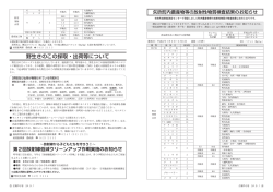 町内農産物等の放射能検査結果・野生きのこの採取等・放射線低減