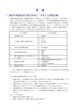 序 章 1 鎌倉市環境基本計画の体系と「かまくら環境白書」