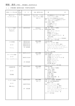 腰越 満美［声楽］ 専任就任：2014年4月1日 1．a 音楽活動（演奏会出演