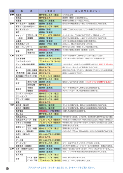 17 プラスチックごみの「分け方・出し方」は、5〜6ページをご覧ください。