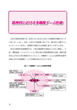 精神科における多職種チーム医療