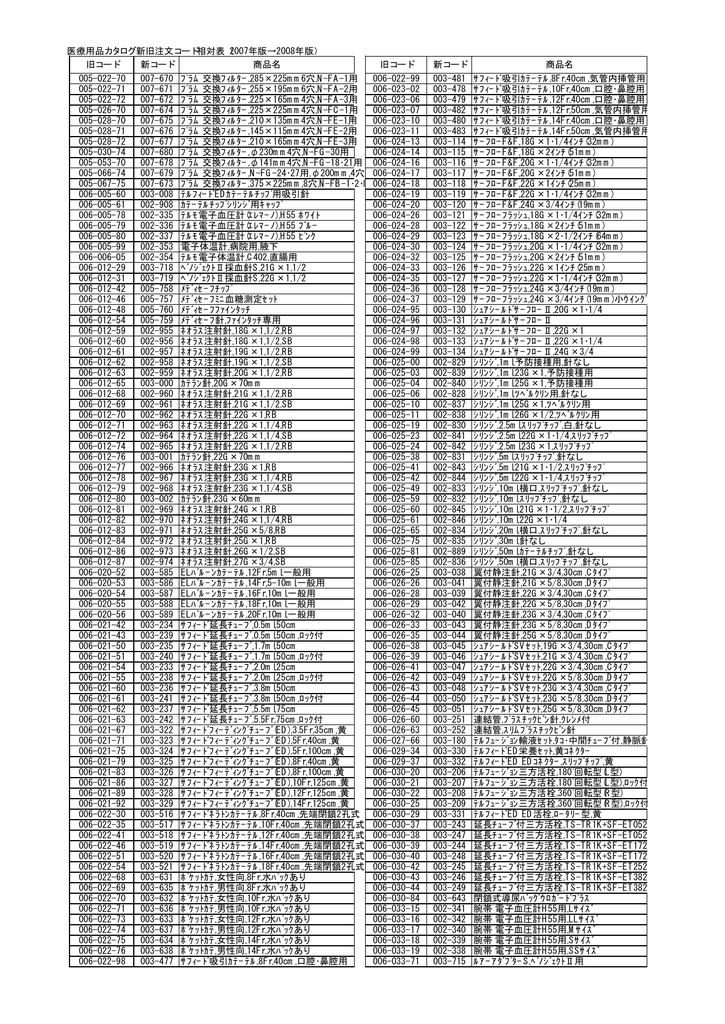 医療用品カタログ新旧注文コード相対表（2007年版→2008年版） 旧