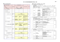 第4次行政改革推進計画の見直し内容
