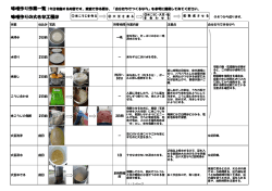 味噌作り作業工程(PDF文書)