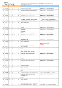 SONY ディスプレイ適合表