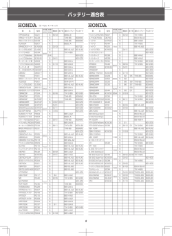 バッテリー適合表