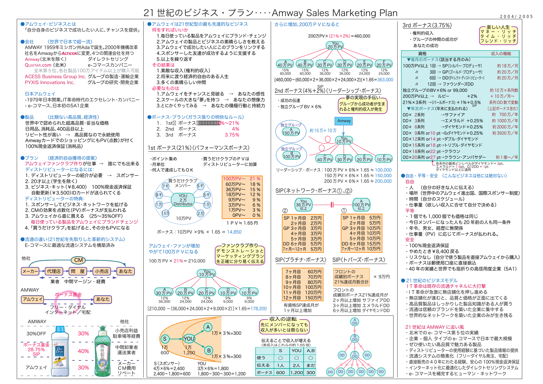 シンプル マーケティング プラン Pv
