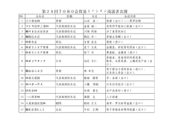 第28回TOBO会貿易ミッション商談者名簿