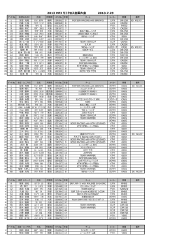 2013 MFJ モトクロス全国大会 2013.7.29