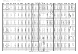 DMX表 - 茨城県立県民文化センター