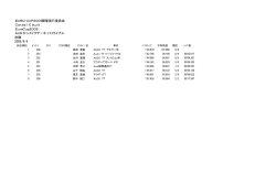 EURO CUP2005開催実行委員会 Central Circuit EuroCup2