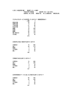 回答者 - にぎたつ苑