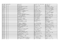 自分の歴史を思い出して書いていきましょう。 (PDF書類, 243930 byte)