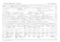 2年生 - 府中市教育委員会