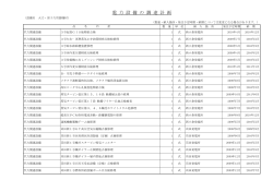 電 力 設 備 の 調 達 計 画