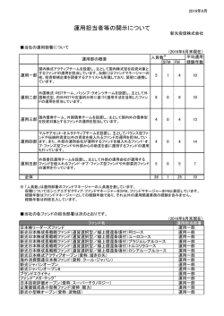 運用担当者等の開示について