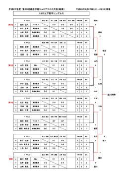 第10回 島原半島ジュニアテニス大会 結果