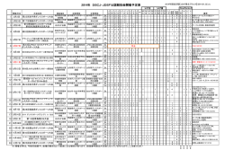 2014年 DSCJ・JDSF公認競技会開催予定表