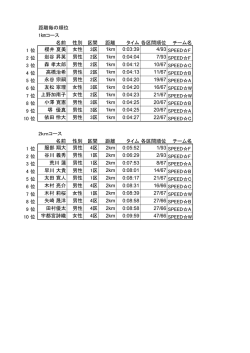 距離毎の順位 1  コース 名前 性別 区間 距離 タイム各区間順位 チーム名